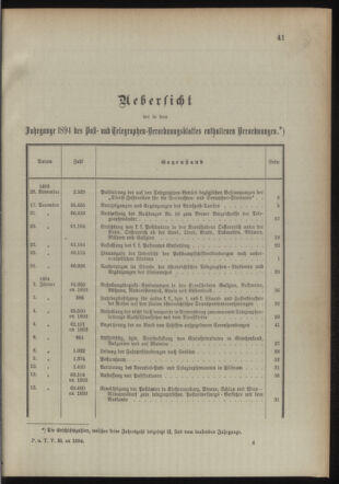 Post- und Telegraphen-Verordnungsblatt für das Verwaltungsgebiet des K.-K. Handelsministeriums 1893bl03 Seite: 1