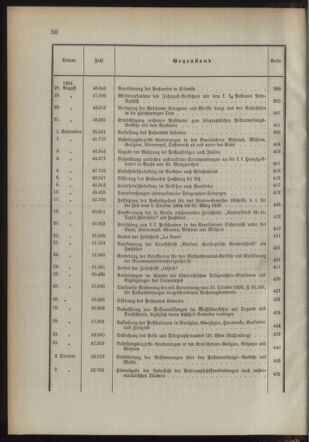 Post- und Telegraphen-Verordnungsblatt für das Verwaltungsgebiet des K.-K. Handelsministeriums 1893bl03 Seite: 10