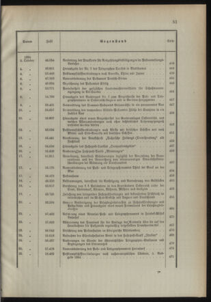 Post- und Telegraphen-Verordnungsblatt für das Verwaltungsgebiet des K.-K. Handelsministeriums 1893bl03 Seite: 11