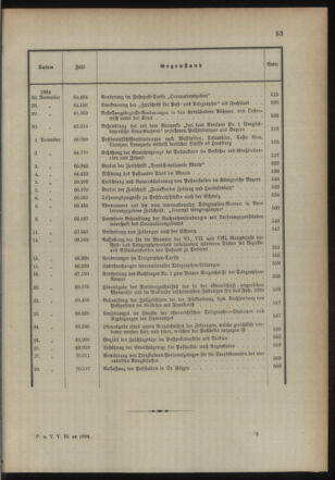 Post- und Telegraphen-Verordnungsblatt für das Verwaltungsgebiet des K.-K. Handelsministeriums 1893bl03 Seite: 13