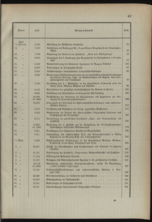 Post- und Telegraphen-Verordnungsblatt für das Verwaltungsgebiet des K.-K. Handelsministeriums 1893bl03 Seite: 3