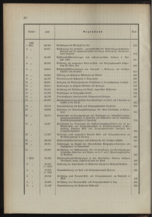 Post- und Telegraphen-Verordnungsblatt für das Verwaltungsgebiet des K.-K. Handelsministeriums 1893bl03 Seite: 6