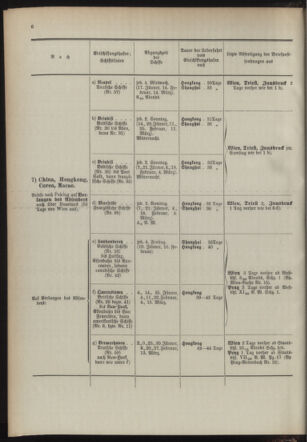 Post- und Telegraphen-Verordnungsblatt für das Verwaltungsgebiet des K.-K. Handelsministeriums 18940103 Seite: 10