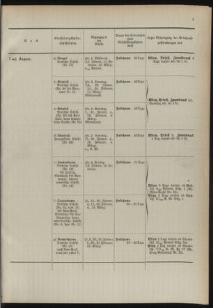 Post- und Telegraphen-Verordnungsblatt für das Verwaltungsgebiet des K.-K. Handelsministeriums 18940103 Seite: 11