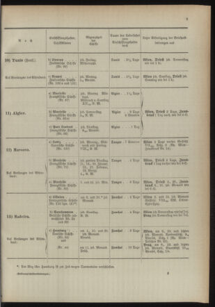 Post- und Telegraphen-Verordnungsblatt für das Verwaltungsgebiet des K.-K. Handelsministeriums 18940103 Seite: 13