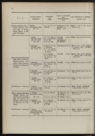 Post- und Telegraphen-Verordnungsblatt für das Verwaltungsgebiet des K.-K. Handelsministeriums 18940103 Seite: 14