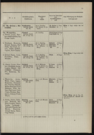 Post- und Telegraphen-Verordnungsblatt für das Verwaltungsgebiet des K.-K. Handelsministeriums 18940103 Seite: 15