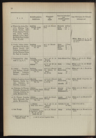 Post- und Telegraphen-Verordnungsblatt für das Verwaltungsgebiet des K.-K. Handelsministeriums 18940103 Seite: 16