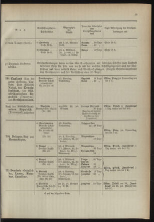 Post- und Telegraphen-Verordnungsblatt für das Verwaltungsgebiet des K.-K. Handelsministeriums 18940103 Seite: 17