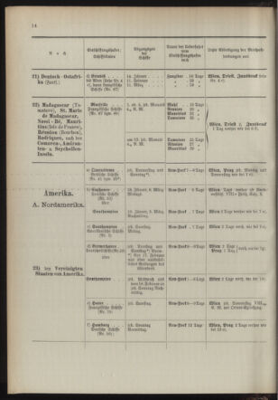 Post- und Telegraphen-Verordnungsblatt für das Verwaltungsgebiet des K.-K. Handelsministeriums 18940103 Seite: 18