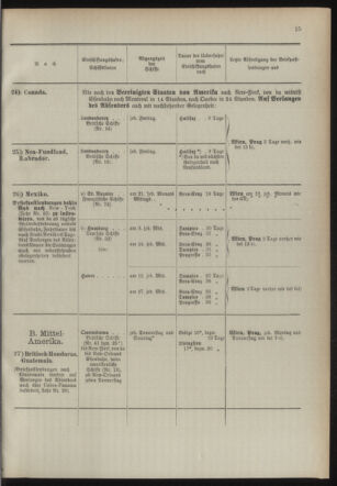 Post- und Telegraphen-Verordnungsblatt für das Verwaltungsgebiet des K.-K. Handelsministeriums 18940103 Seite: 19