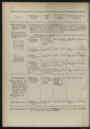 Post- und Telegraphen-Verordnungsblatt für das Verwaltungsgebiet des K.-K. Handelsministeriums 18940103 Seite: 20