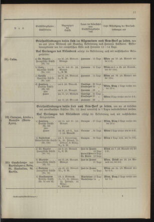 Post- und Telegraphen-Verordnungsblatt für das Verwaltungsgebiet des K.-K. Handelsministeriums 18940103 Seite: 21