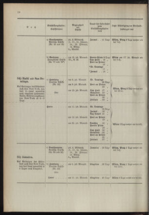 Post- und Telegraphen-Verordnungsblatt für das Verwaltungsgebiet des K.-K. Handelsministeriums 18940103 Seite: 22