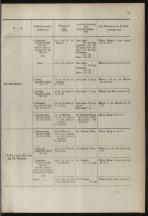 Post- und Telegraphen-Verordnungsblatt für das Verwaltungsgebiet des K.-K. Handelsministeriums 18940103 Seite: 23