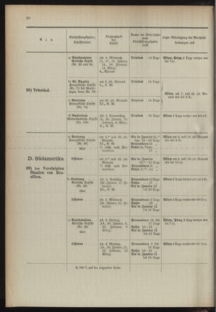 Post- und Telegraphen-Verordnungsblatt für das Verwaltungsgebiet des K.-K. Handelsministeriums 18940103 Seite: 24