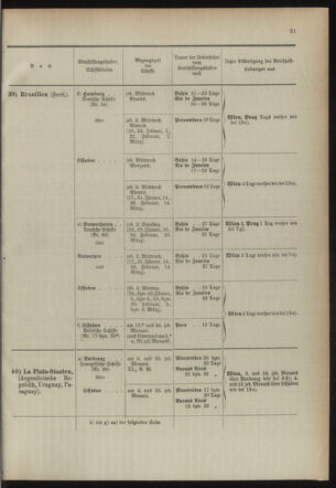 Post- und Telegraphen-Verordnungsblatt für das Verwaltungsgebiet des K.-K. Handelsministeriums 18940103 Seite: 25