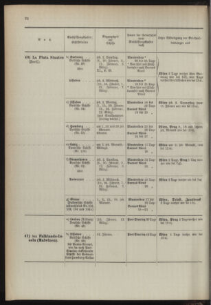 Post- und Telegraphen-Verordnungsblatt für das Verwaltungsgebiet des K.-K. Handelsministeriums 18940103 Seite: 26