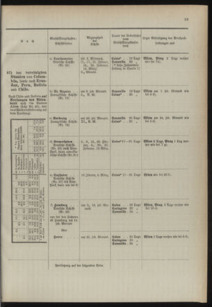 Post- und Telegraphen-Verordnungsblatt für das Verwaltungsgebiet des K.-K. Handelsministeriums 18940103 Seite: 27