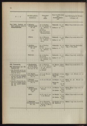 Post- und Telegraphen-Verordnungsblatt für das Verwaltungsgebiet des K.-K. Handelsministeriums 18940103 Seite: 28