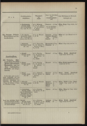 Post- und Telegraphen-Verordnungsblatt für das Verwaltungsgebiet des K.-K. Handelsministeriums 18940103 Seite: 29