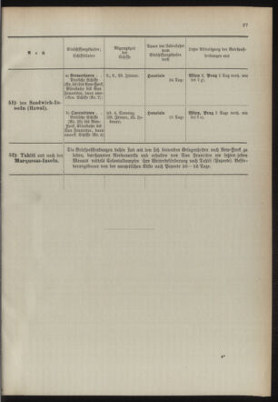 Post- und Telegraphen-Verordnungsblatt für das Verwaltungsgebiet des K.-K. Handelsministeriums 18940103 Seite: 31