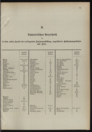 Post- und Telegraphen-Verordnungsblatt für das Verwaltungsgebiet des K.-K. Handelsministeriums 18940103 Seite: 35