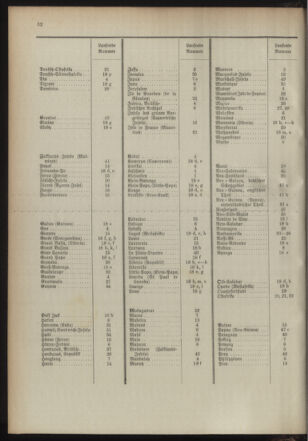 Post- und Telegraphen-Verordnungsblatt für das Verwaltungsgebiet des K.-K. Handelsministeriums 18940103 Seite: 36