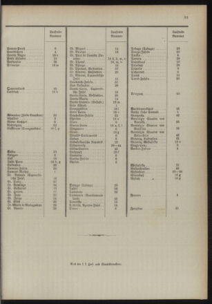 Post- und Telegraphen-Verordnungsblatt für das Verwaltungsgebiet des K.-K. Handelsministeriums 18940103 Seite: 37