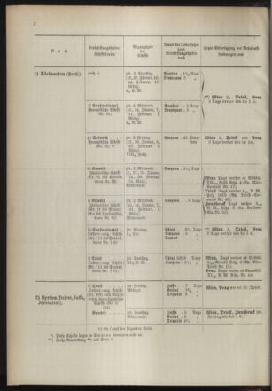 Post- und Telegraphen-Verordnungsblatt für das Verwaltungsgebiet des K.-K. Handelsministeriums 18940103 Seite: 6