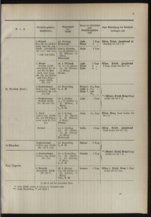 Post- und Telegraphen-Verordnungsblatt für das Verwaltungsgebiet des K.-K. Handelsministeriums 18940103 Seite: 7