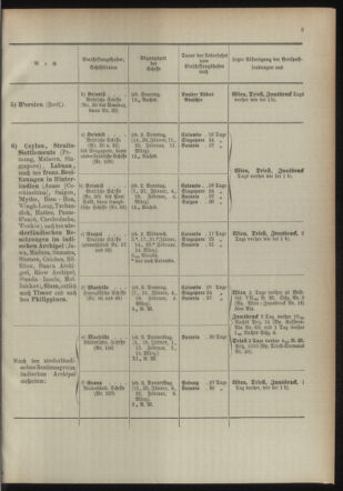 Post- und Telegraphen-Verordnungsblatt für das Verwaltungsgebiet des K.-K. Handelsministeriums 18940103 Seite: 9