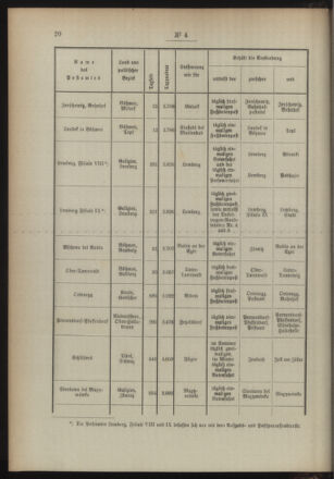 Post- und Telegraphen-Verordnungsblatt für das Verwaltungsgebiet des K.-K. Handelsministeriums 18940108 Seite: 2