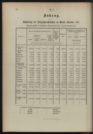 Post- und Telegraphen-Verordnungsblatt für das Verwaltungsgebiet des K.-K. Handelsministeriums 18940108 Seite: 6