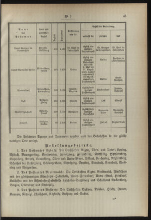 Post- und Telegraphen-Verordnungsblatt für das Verwaltungsgebiet des K.-K. Handelsministeriums 18940124 Seite: 3