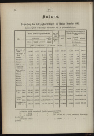 Post- und Telegraphen-Verordnungsblatt für das Verwaltungsgebiet des K.-K. Handelsministeriums 18940202 Seite: 2