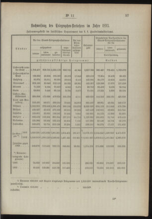 Post- und Telegraphen-Verordnungsblatt für das Verwaltungsgebiet des K.-K. Handelsministeriums 18940202 Seite: 3