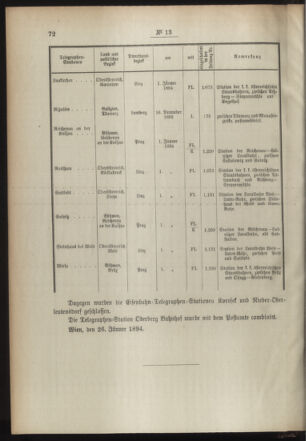 Post- und Telegraphen-Verordnungsblatt für das Verwaltungsgebiet des K.-K. Handelsministeriums 18940206 Seite: 2