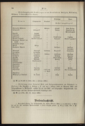 Post- und Telegraphen-Verordnungsblatt für das Verwaltungsgebiet des K.-K. Handelsministeriums 18940219 Seite: 6