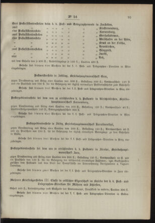 Post- und Telegraphen-Verordnungsblatt für das Verwaltungsgebiet des K.-K. Handelsministeriums 18940222 Seite: 7