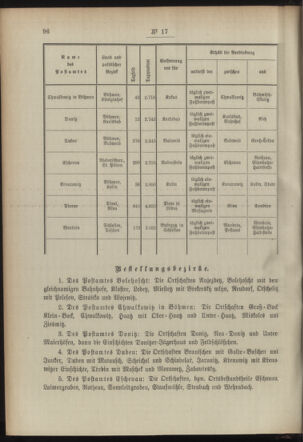 Post- und Telegraphen-Verordnungsblatt für das Verwaltungsgebiet des K.-K. Handelsministeriums 18940226 Seite: 2