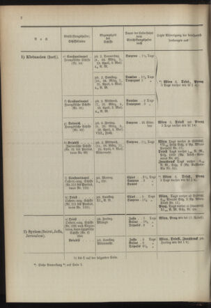 Post- und Telegraphen-Verordnungsblatt für das Verwaltungsgebiet des K.-K. Handelsministeriums 18940302 Seite: 10