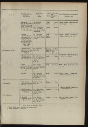 Post- und Telegraphen-Verordnungsblatt für das Verwaltungsgebiet des K.-K. Handelsministeriums 18940302 Seite: 11