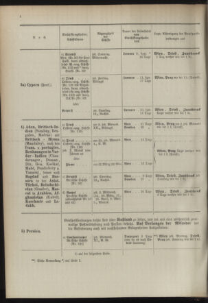 Post- und Telegraphen-Verordnungsblatt für das Verwaltungsgebiet des K.-K. Handelsministeriums 18940302 Seite: 12