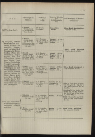 Post- und Telegraphen-Verordnungsblatt für das Verwaltungsgebiet des K.-K. Handelsministeriums 18940302 Seite: 13