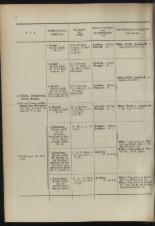 Post- und Telegraphen-Verordnungsblatt für das Verwaltungsgebiet des K.-K. Handelsministeriums 18940302 Seite: 14