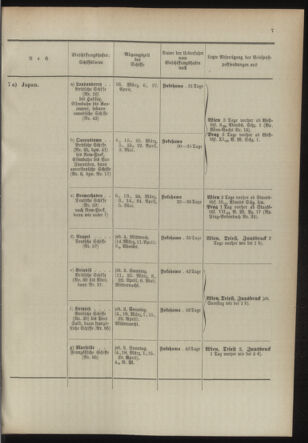 Post- und Telegraphen-Verordnungsblatt für das Verwaltungsgebiet des K.-K. Handelsministeriums 18940302 Seite: 15