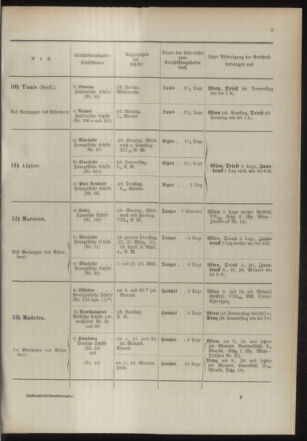 Post- und Telegraphen-Verordnungsblatt für das Verwaltungsgebiet des K.-K. Handelsministeriums 18940302 Seite: 17