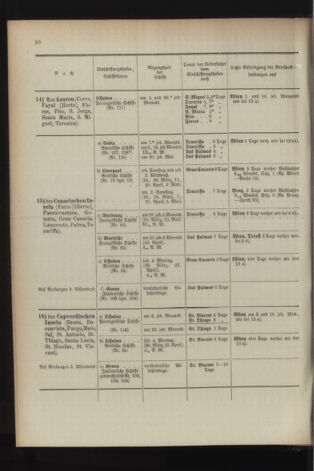 Post- und Telegraphen-Verordnungsblatt für das Verwaltungsgebiet des K.-K. Handelsministeriums 18940302 Seite: 18