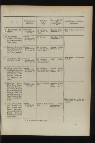 Post- und Telegraphen-Verordnungsblatt für das Verwaltungsgebiet des K.-K. Handelsministeriums 18940302 Seite: 19